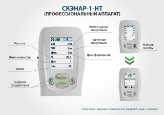 СКЭНАР-1-НТ (исполнение 01)  в Тольятти купить Скэнар официальный сайт - denasvertebra.ru 