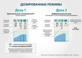 СКЭНАР-1-НТ (исполнение 02.2) Скэнар Оптима в Тольятти купить Скэнар официальный сайт - denasvertebra.ru 